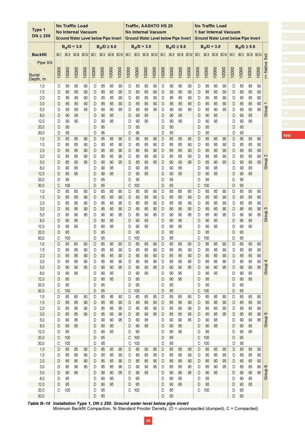 Reece Catalogue - Catalogue valid from 22 January to 31 December 2024 - page 49