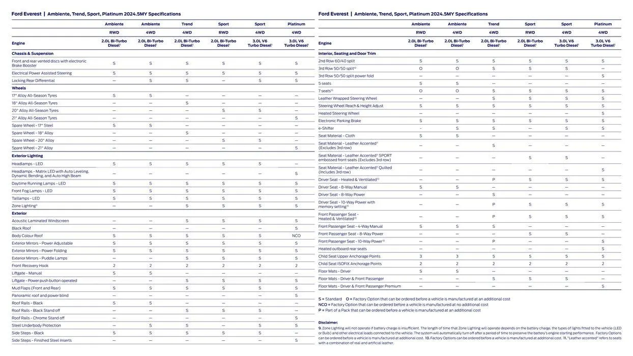 Everest 2024 - Catalogue valid from 3 November to 31 December 2024 - page 13