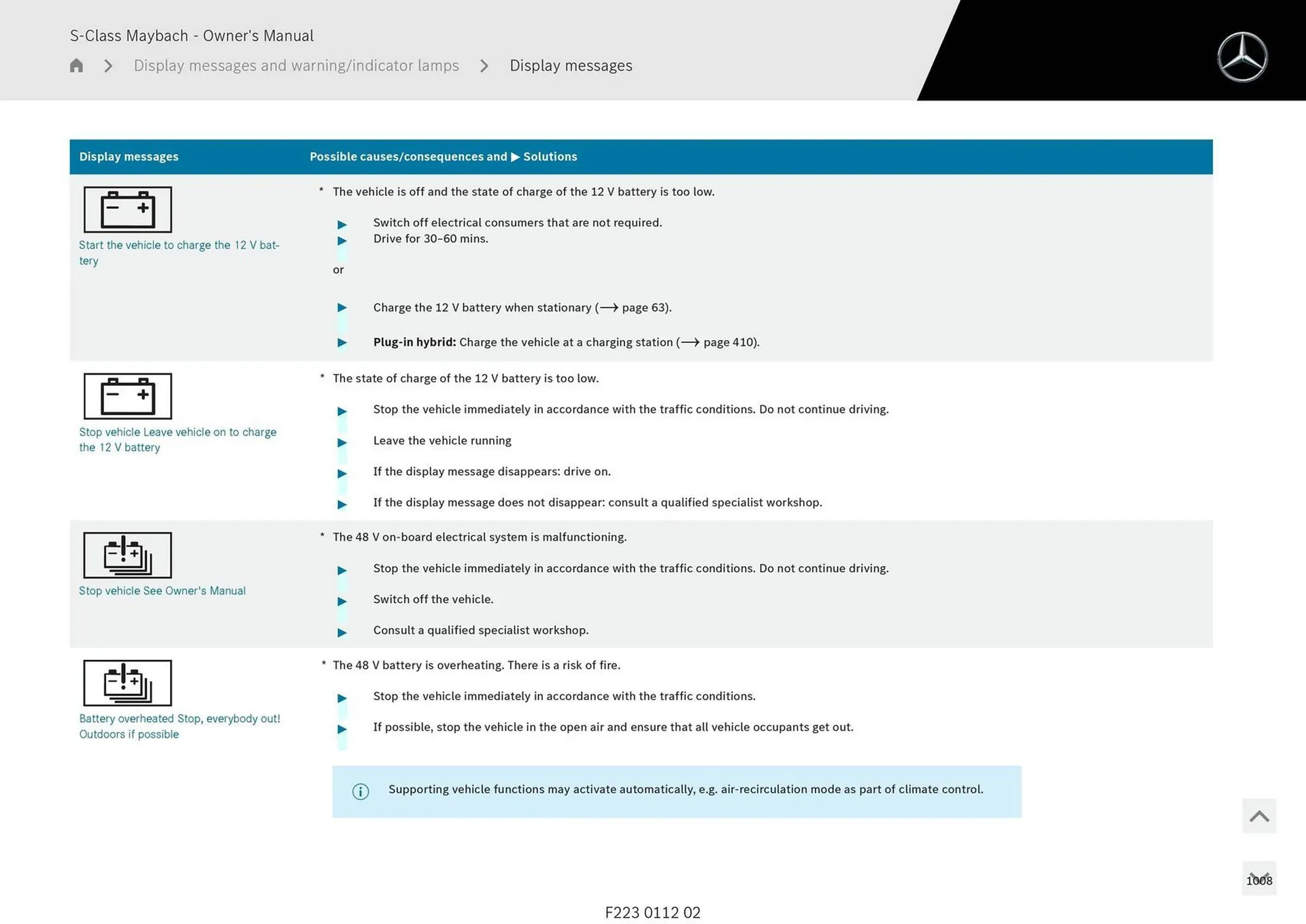 Mercedes-Benz catalogue - Catalogue valid from 1 May to 1 May 2026 - page 1008