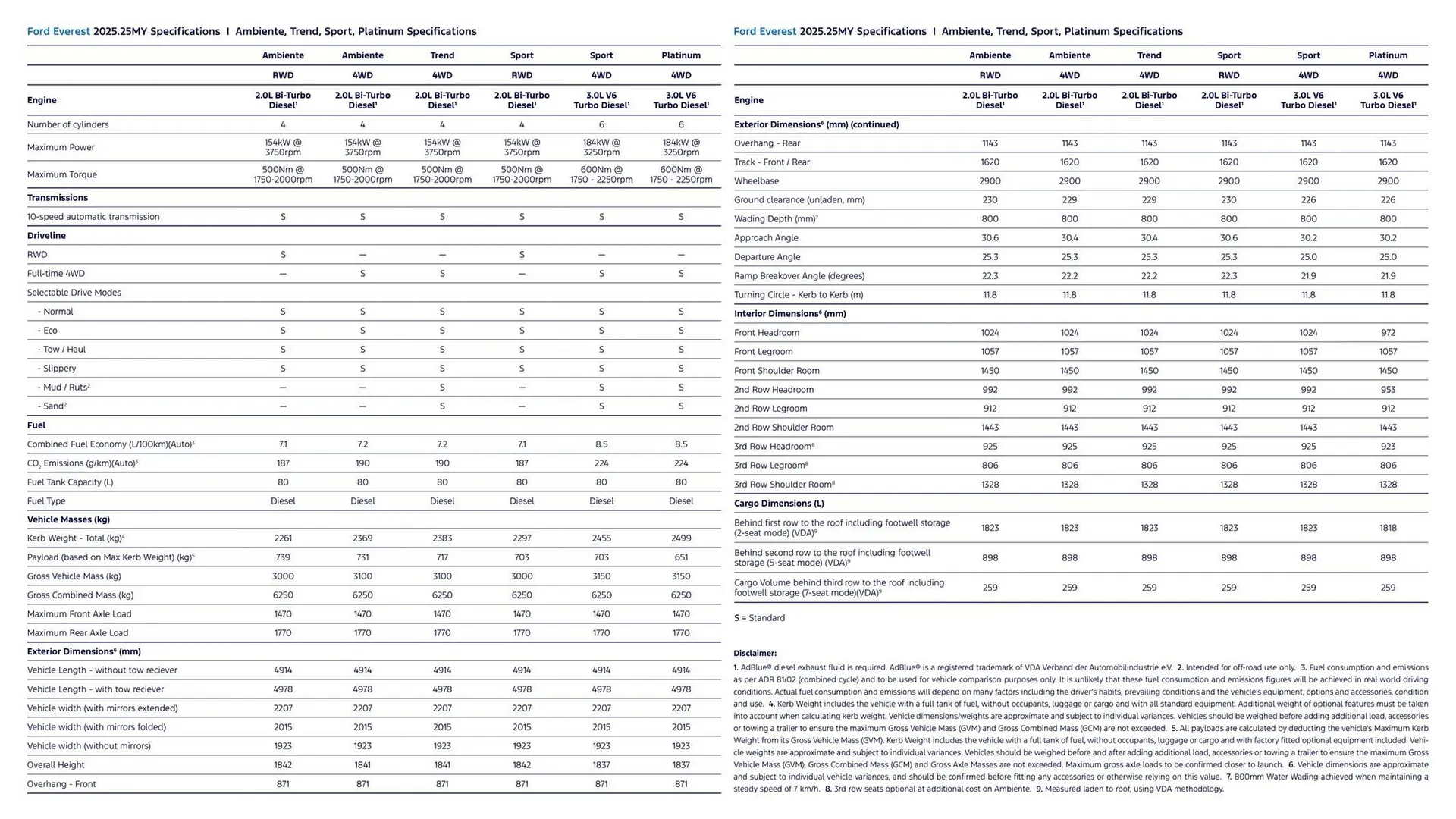 Ford catalogue - Catalogue valid from 7 January to 7 January 2026 - page 13