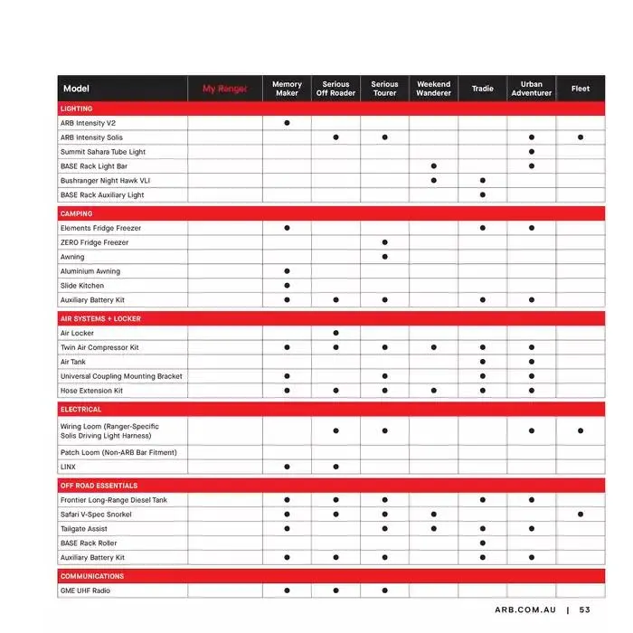 Ford Ranger For Your Style - Catalogue valid from 12 November to 31 January 2025 - page 52