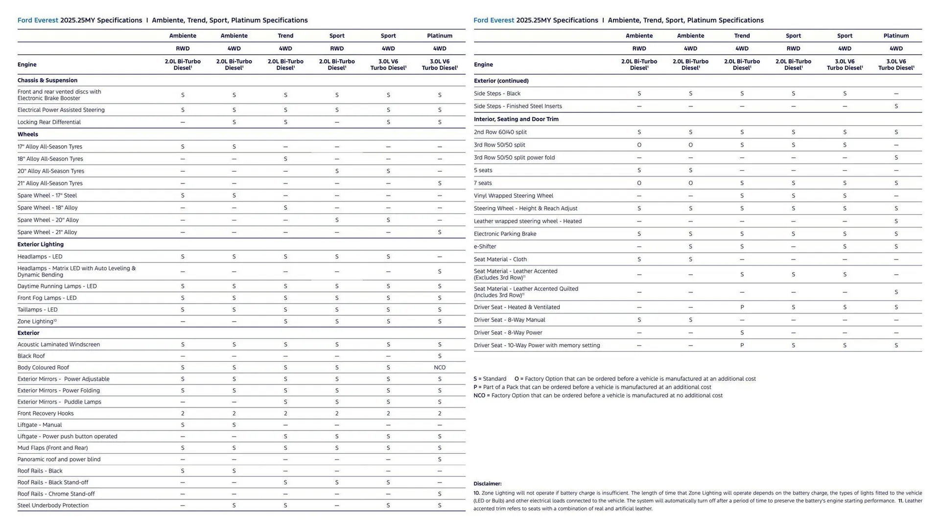 Ford catalogue - Catalogue valid from 7 January to 7 January 2026 - page 14