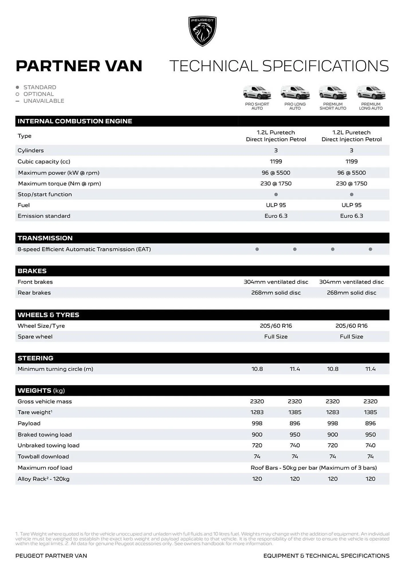 Peugeot catalogue - Catalogue valid from 1 May to 1 May 2026 - page 5