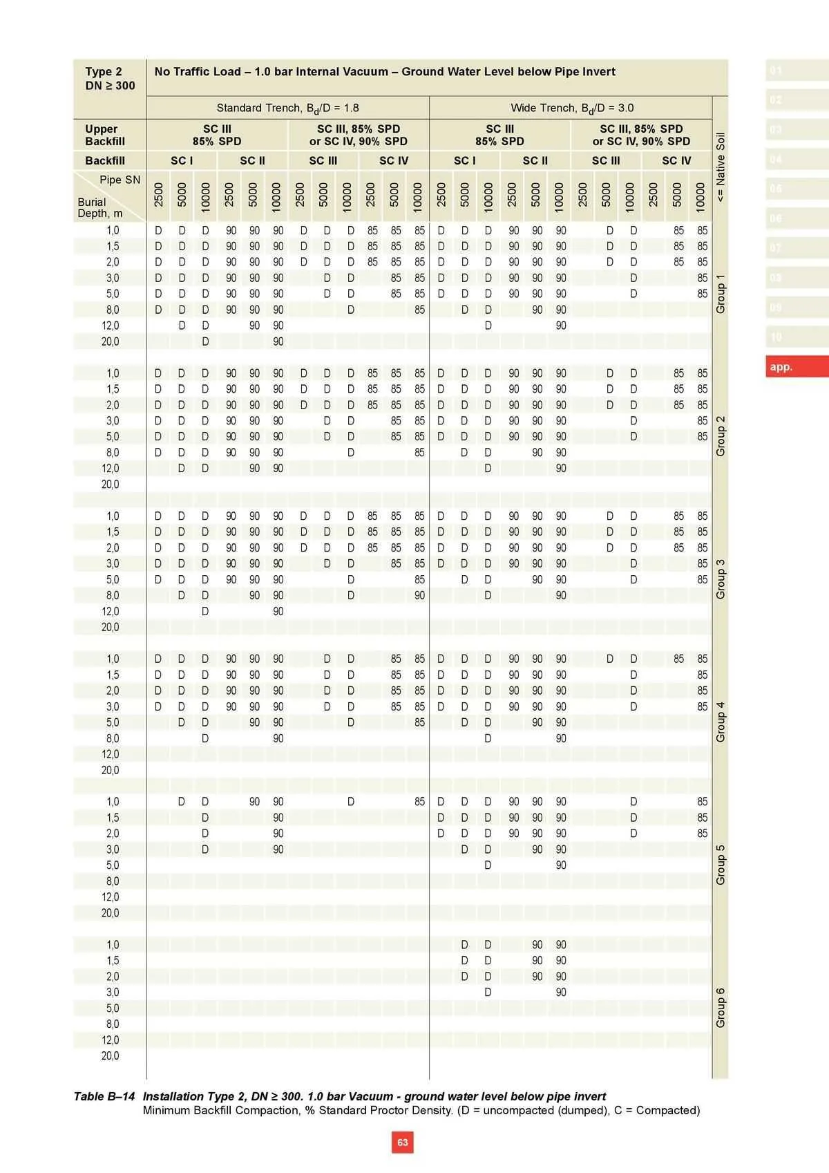 Reece Catalogue - Catalogue valid from 22 January to 31 December 2024 - page 52