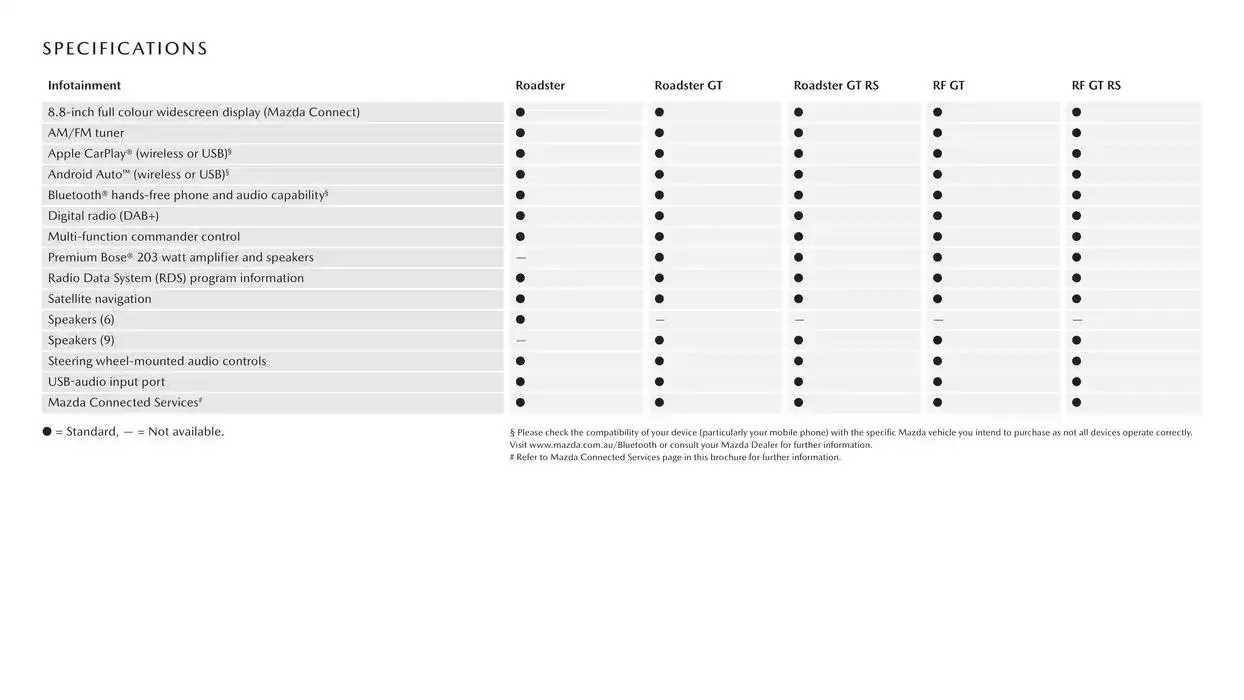 MX - 5 - Catalogue valid from 16 January to 16 January 2026 - page 15