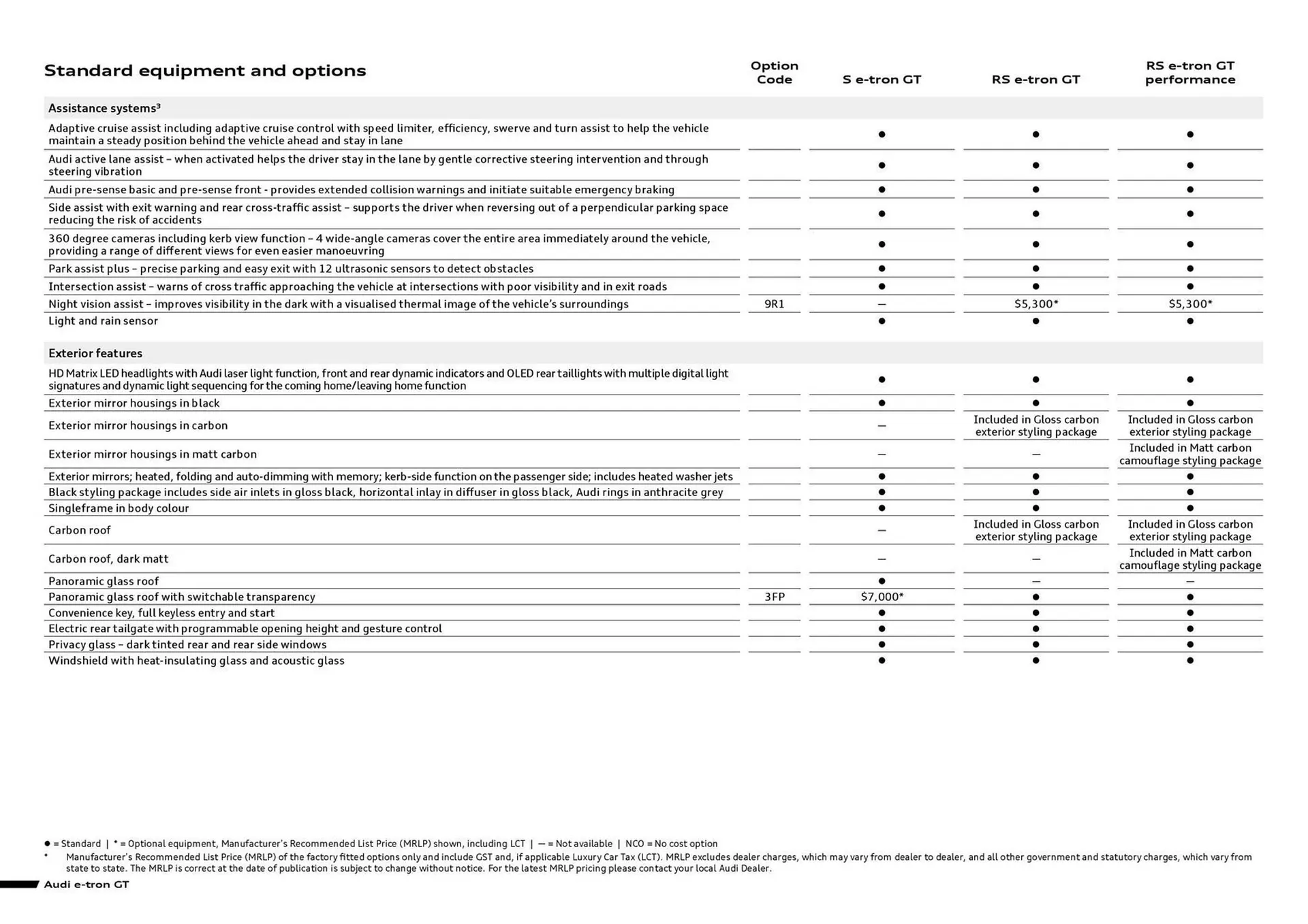 Audi catalogue - Catalogue valid from 17 December to 17 December 2026 - page 5