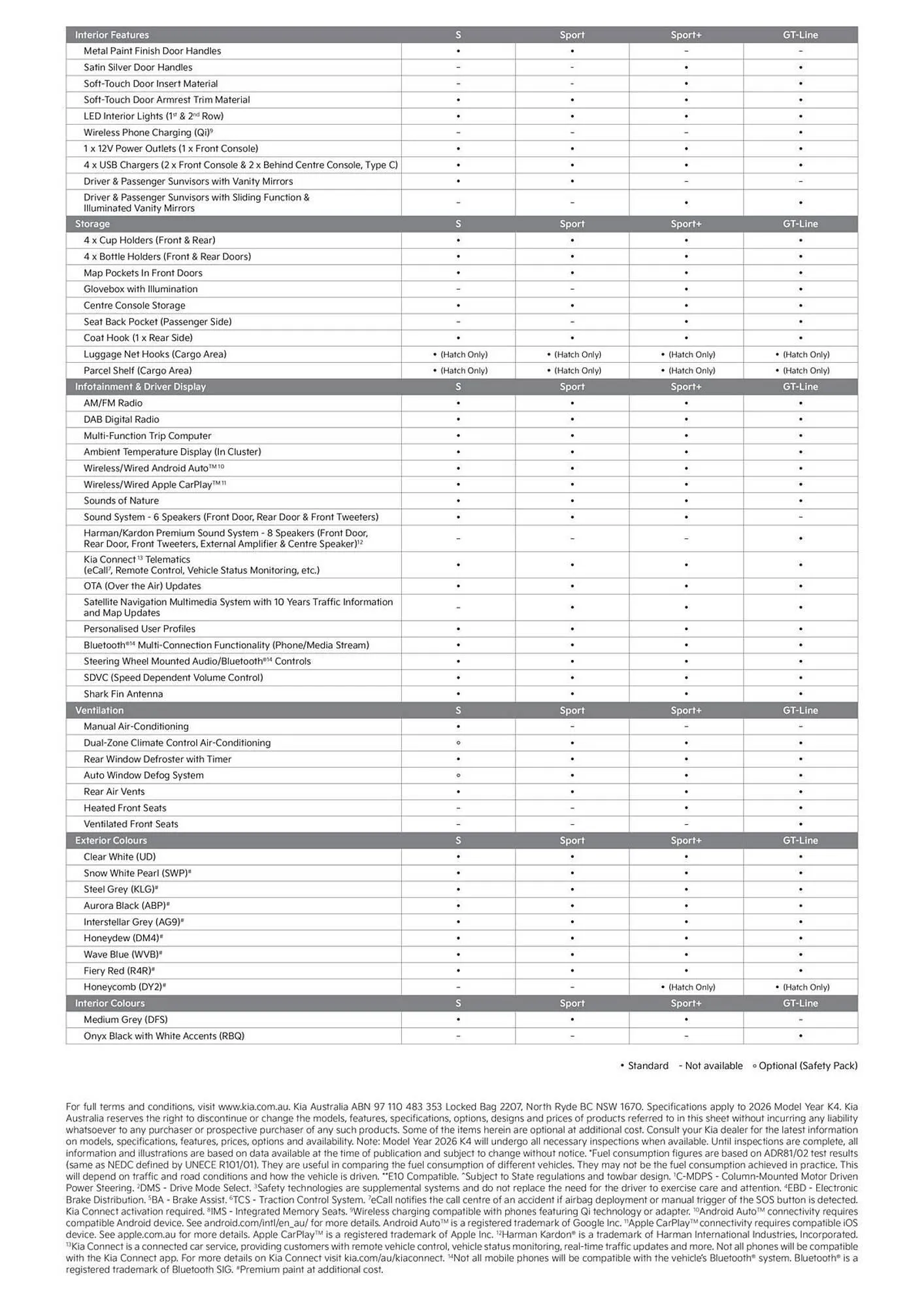 Kia catalogue - Catalogue valid from 1 January to 31 December 2026 - page 4