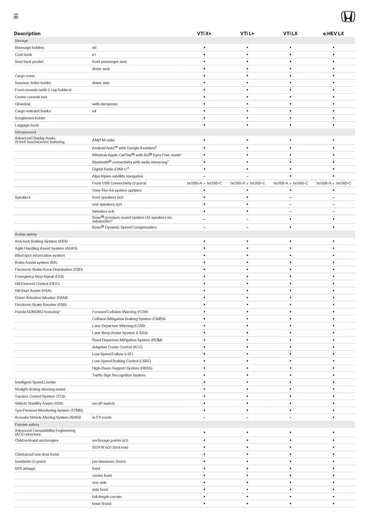 Honda catalogue - Catalogue valid from 30 May to 30 May 2026 - page 18