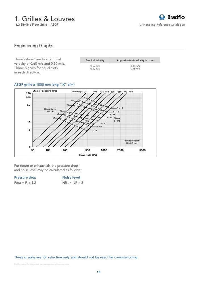 Bradflo - Catalogue valid from 24 May to 24 May 2025 - page 18