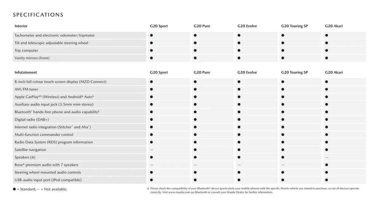 CX - 3 - Catalogue valid from 11 September to 11 September 2025 - page 15