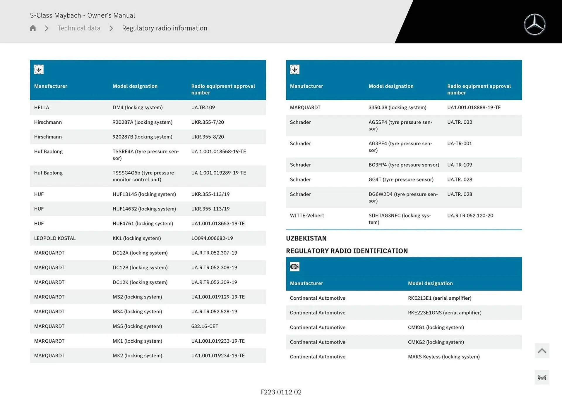 Mercedes-Benz catalogue - Catalogue valid from 1 May to 1 May 2026 - page 913