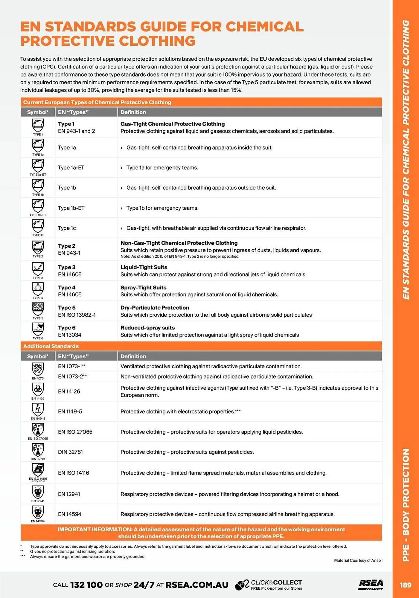 RSEA Safety catalogue - Catalogue valid from 12 September to 31 December 2024 - page 191