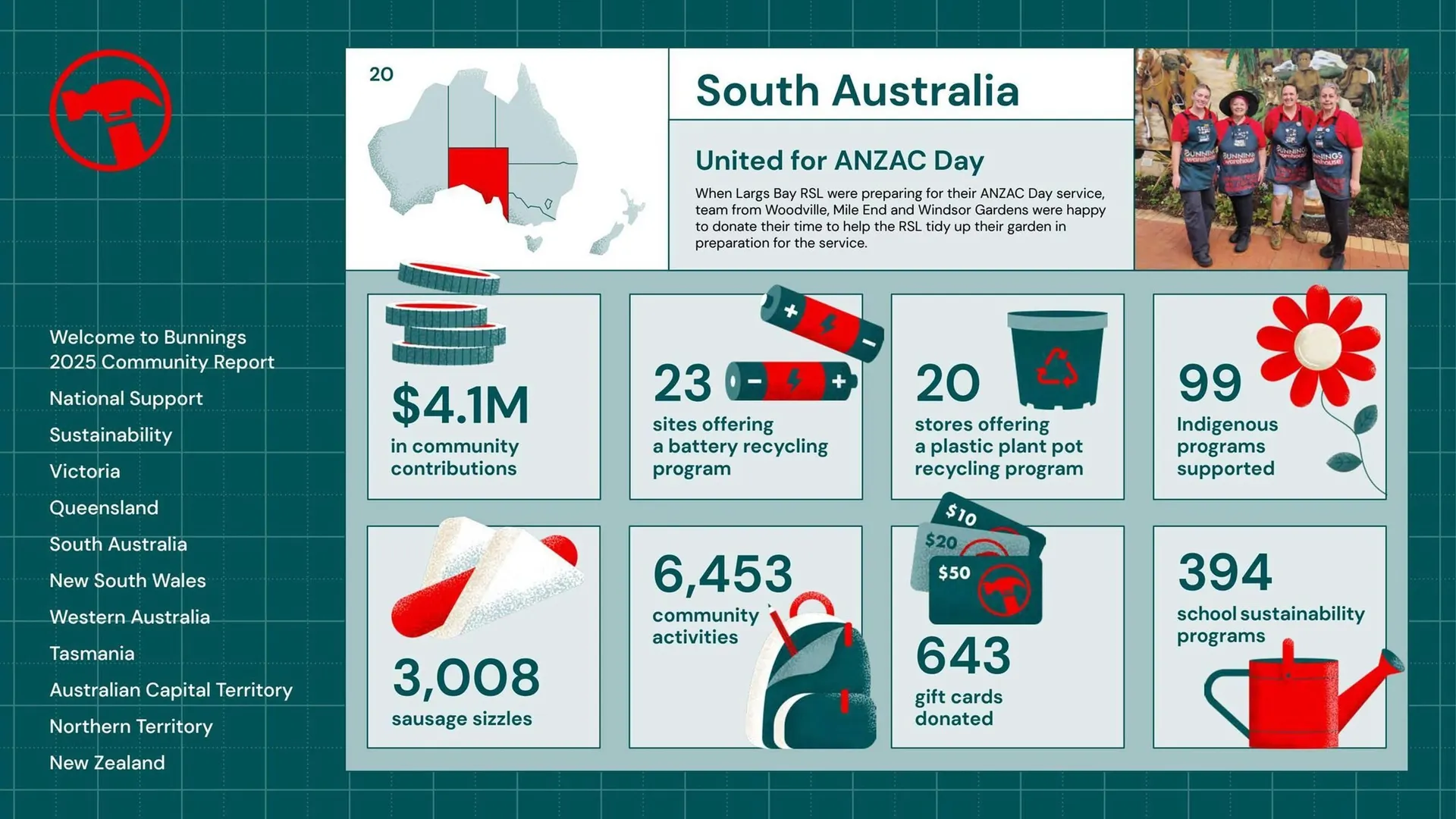 Bunnings catalogue - Catalogue valid from 25 August to 31 December 2025 - page 20