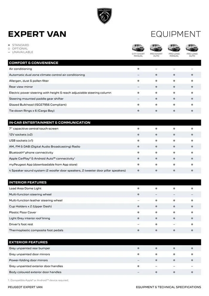 Professional Expert Range - Catalogue valid from 3 April to 3 April 2025 - page 8