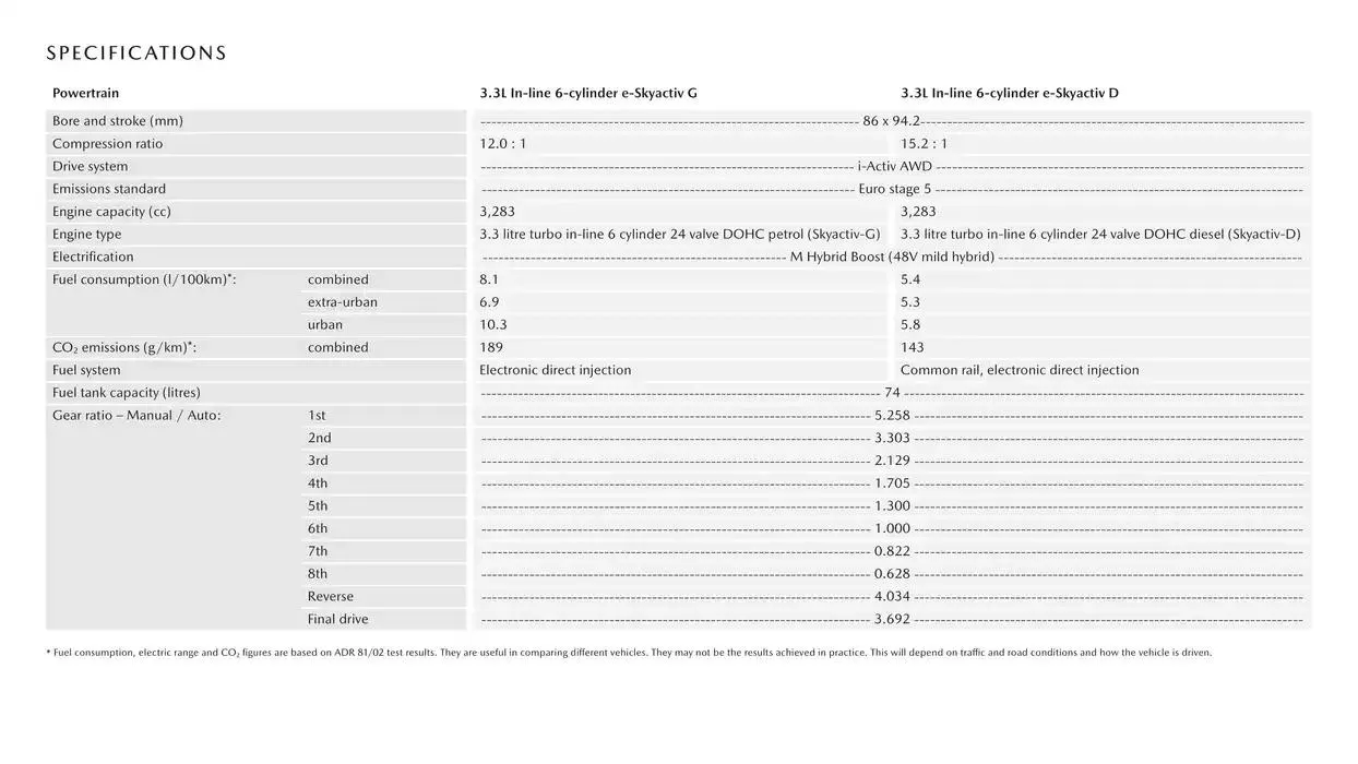 CX - 70 - Catalogue valid from 7 January to 7 January 2026 - page 6