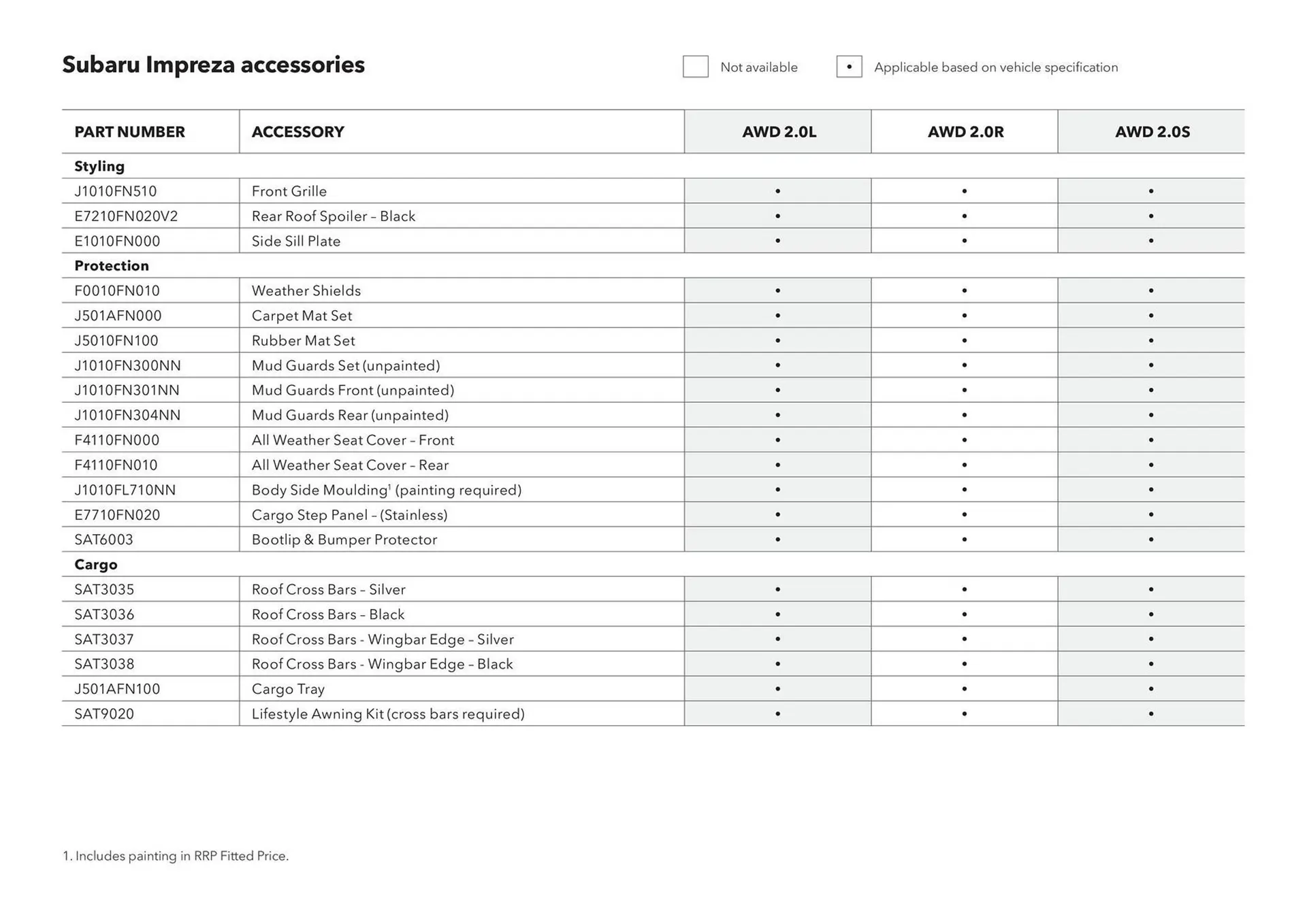 Subaru catalogue - Catalogue valid from 20 November to 20 November 2025 - page 32