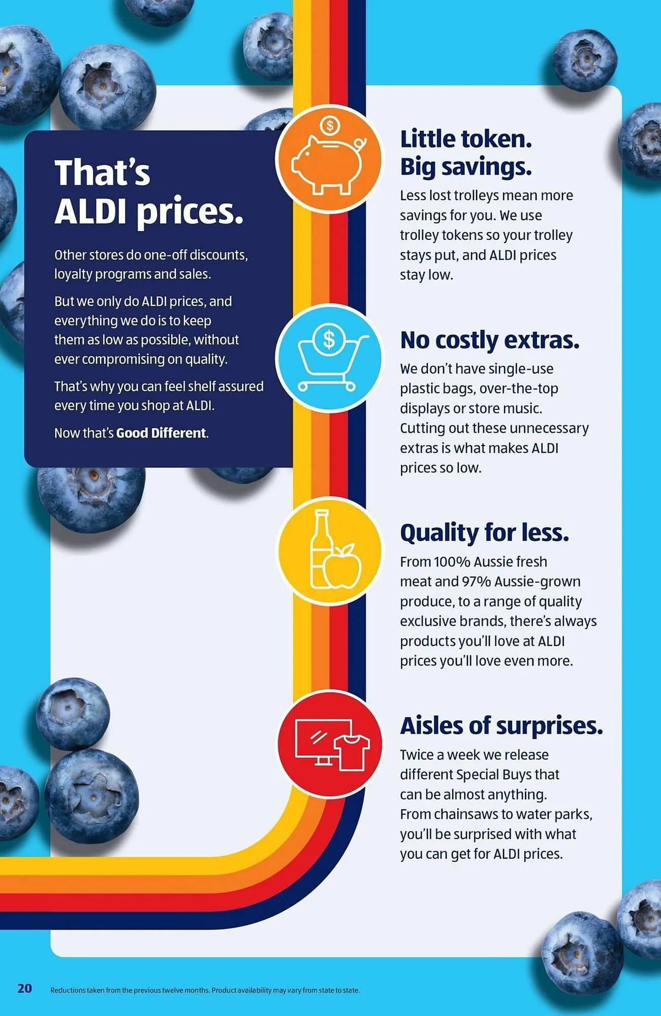 ALDI catalogue - Catalogue valid from 29 April to 5 May 2026 - page 20