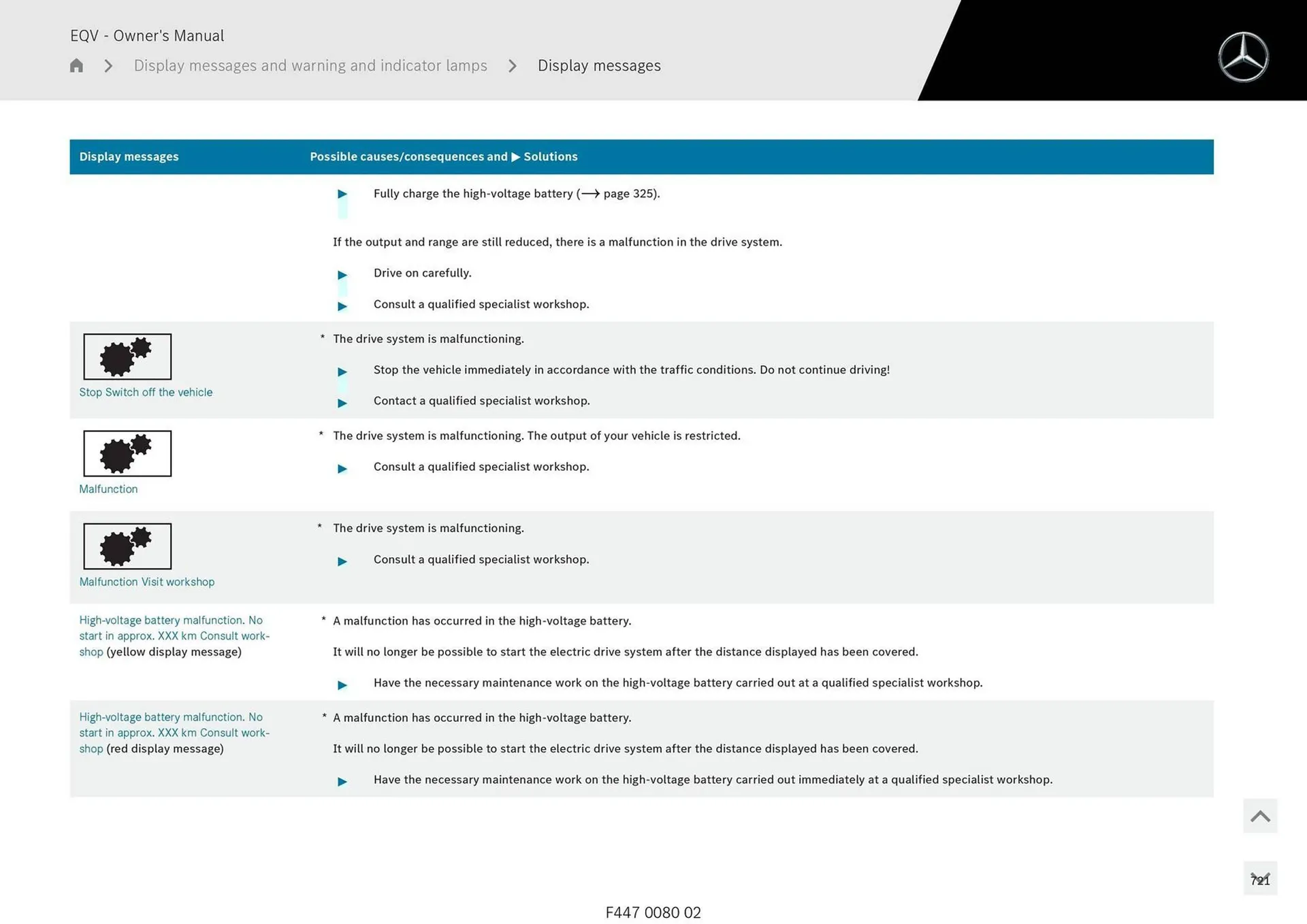 Mercedes-Benz catalogue - Catalogue valid from 11 September to 11 September 2025 - page 721