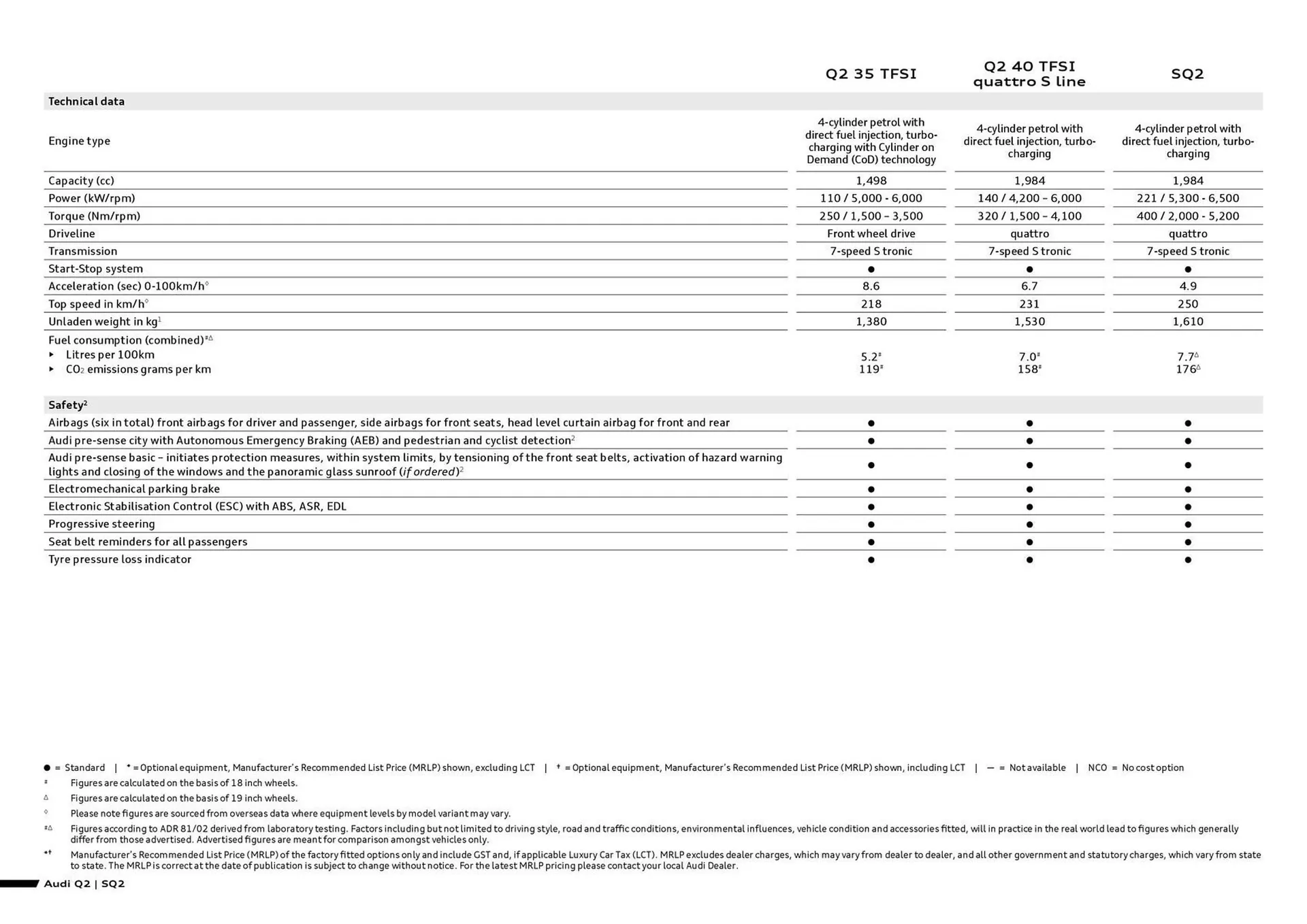 Audi catalogue - Catalogue valid from 11 September to 11 September 2025 - page 2