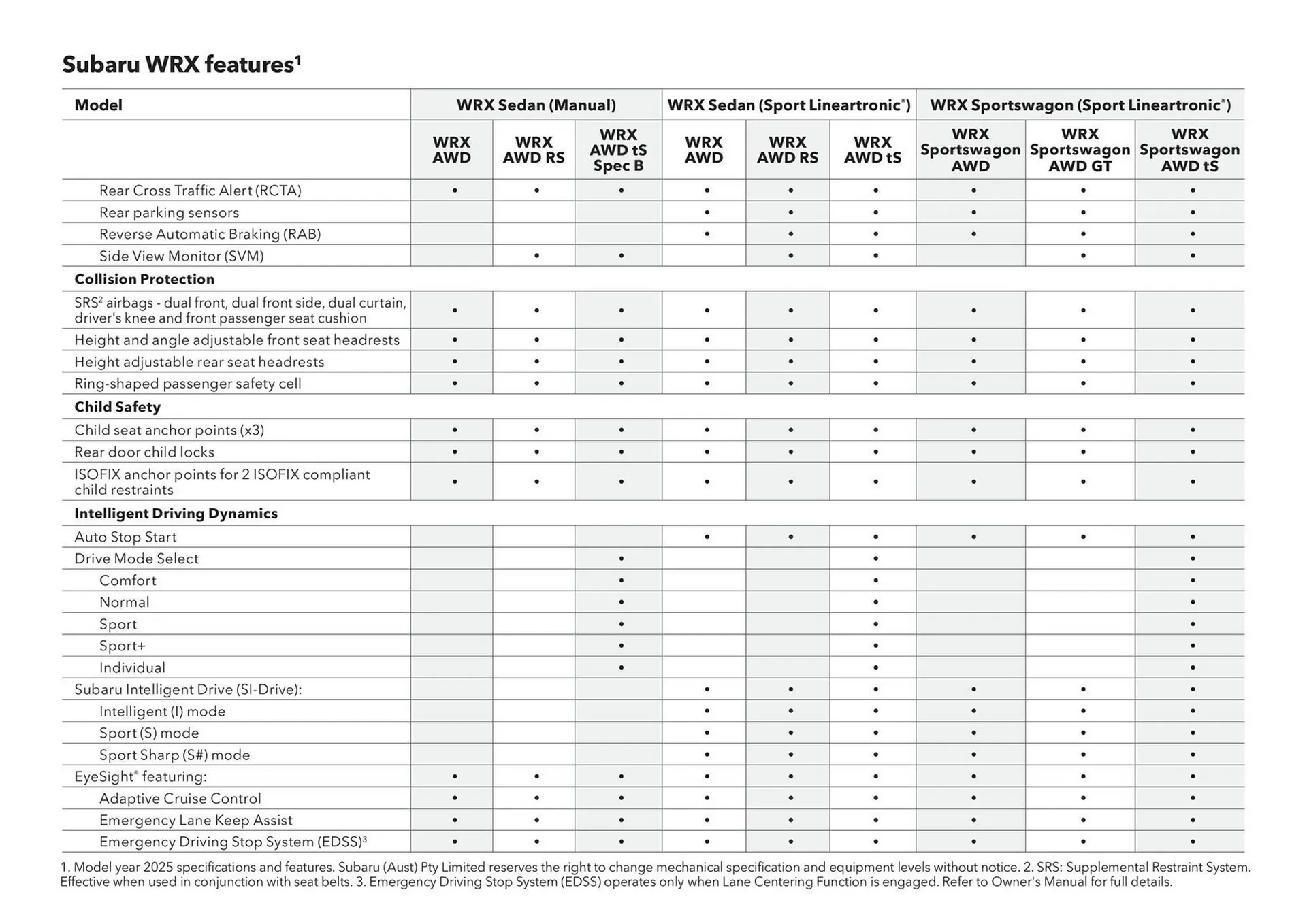 Subaru catalogue - Catalogue valid from 20 June to 20 June 2026 - page 48