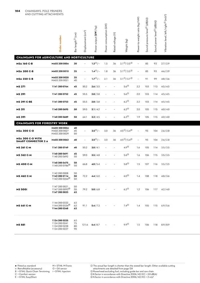 Catalogue 2024 - Catalogue valid from 26 June to 5 January 2025 - page 104
