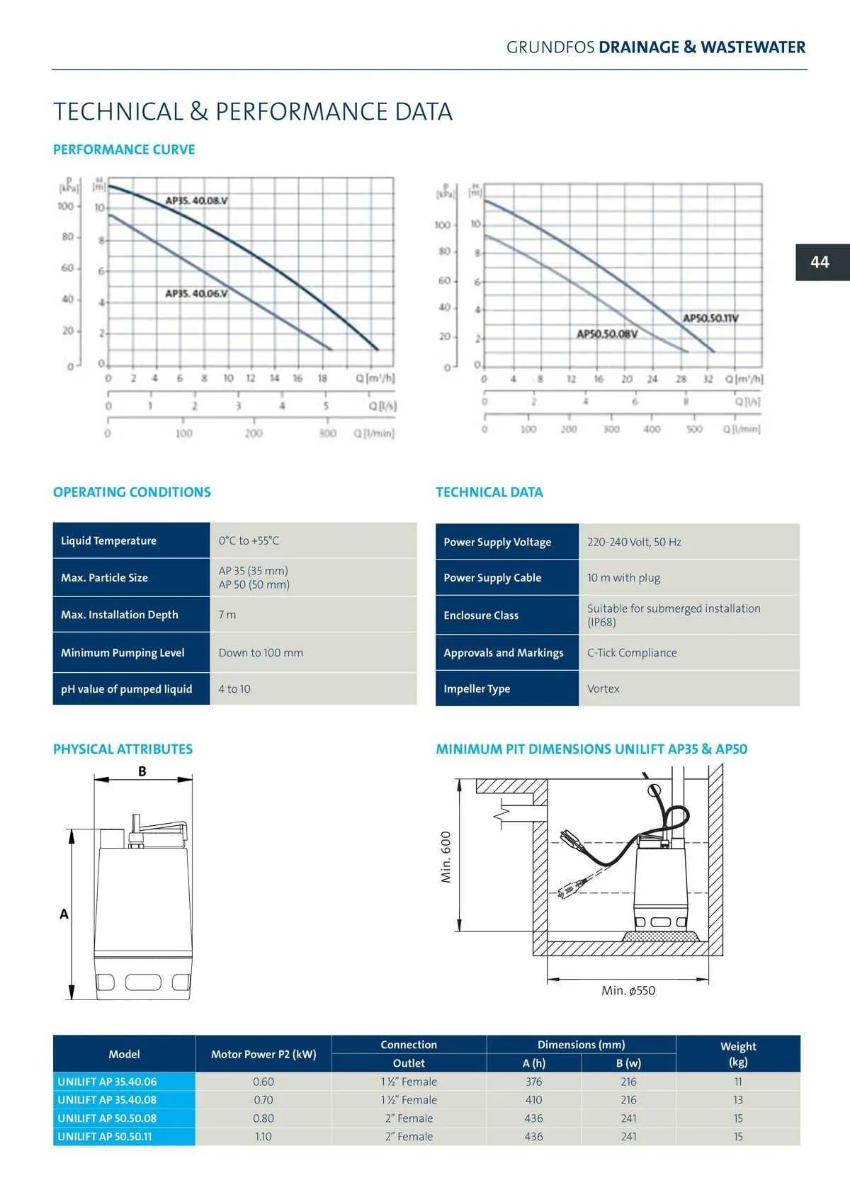 Reece Catalogue - Catalogue valid from 22 January to 31 December 2024 - page 37