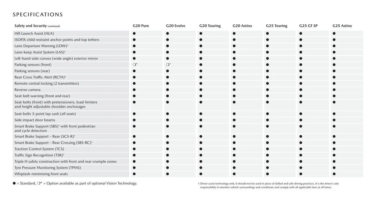 CX - 30 - Catalogue valid from 3 November to 30 June 2024 - page 19