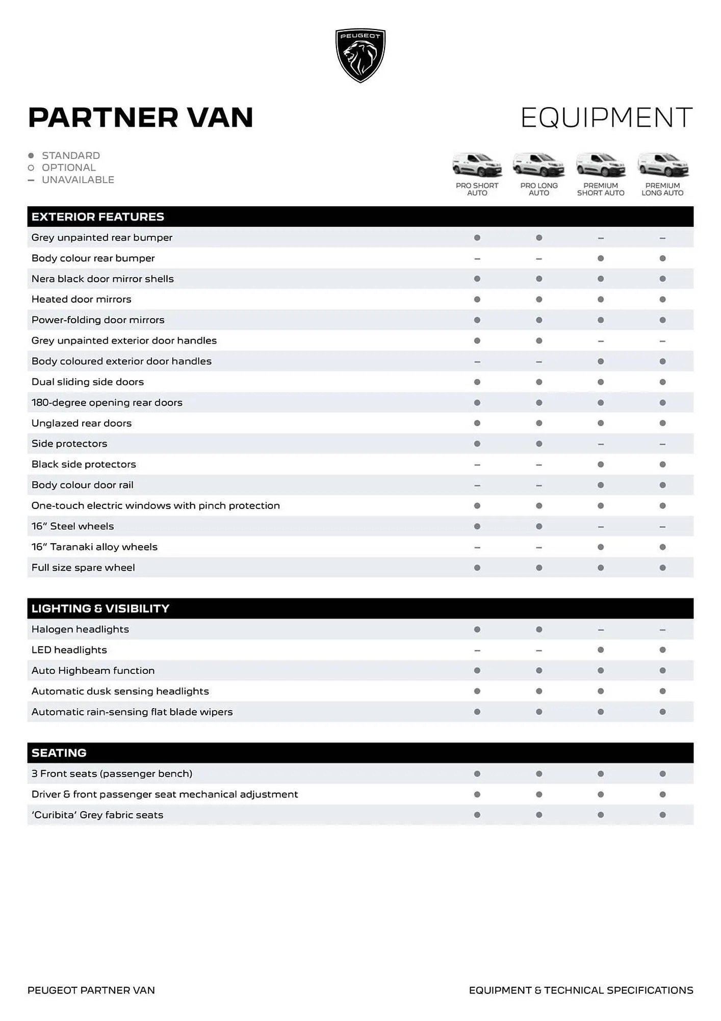 Peugeot catalogue - Catalogue valid from 1 May to 1 May 2026 - page 4
