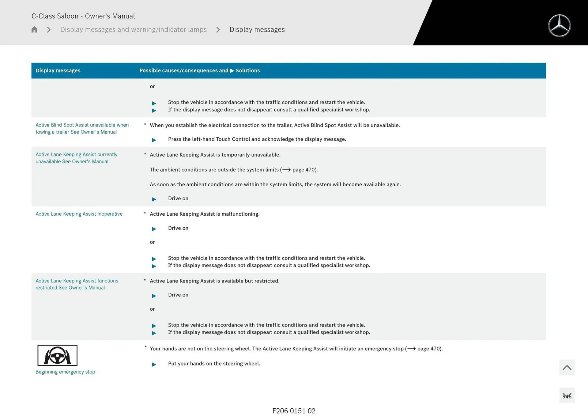 Mercedes-Benz catalogue - Catalogue valid from 28 April to 28 May 2025 - page 946