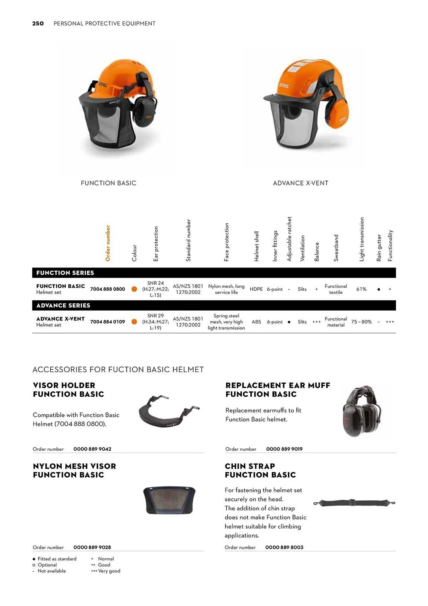 STIHL catalogue - Catalogue valid from 2 June to 30 June 2025 - page 250