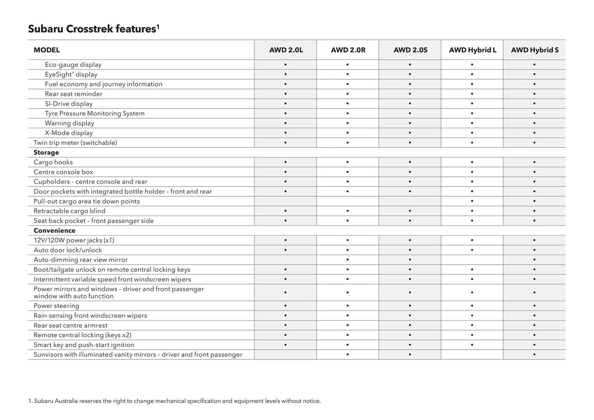 Subaru catalogue - Catalogue valid from 20 June to 20 June 2026 - page 53