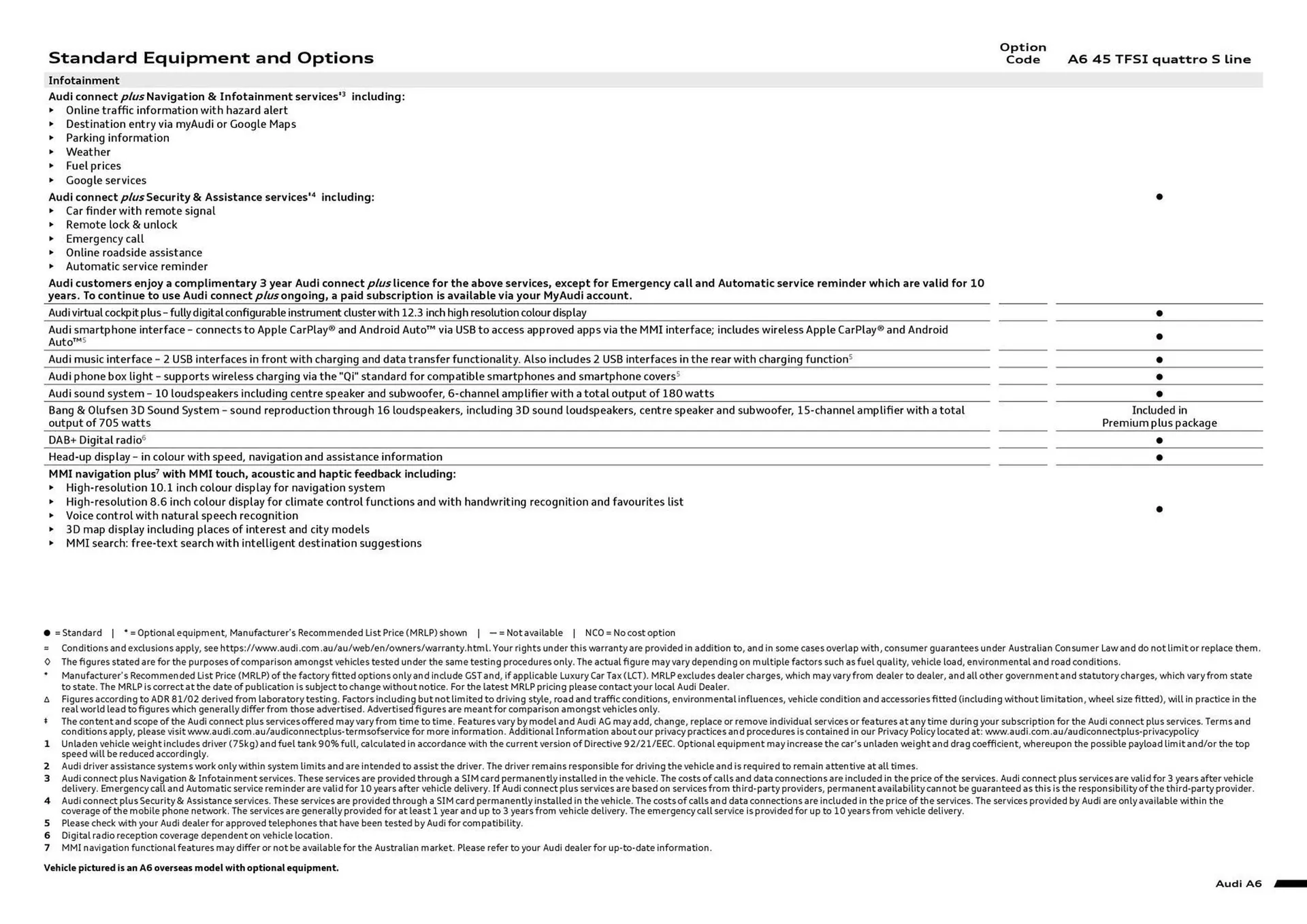 Audi catalogue - Catalogue valid from 17 December to 17 December 2026 - page 7