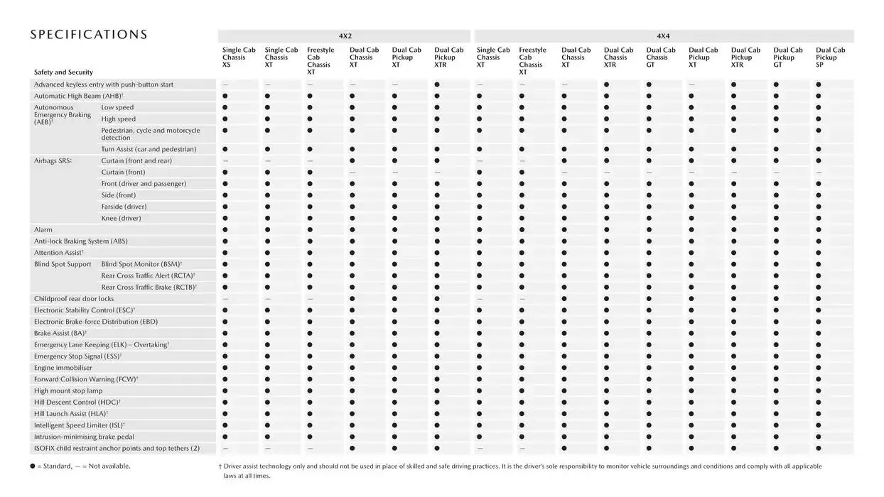 Mazda BT-50 - Catalogue valid from 18 February to 18 February 2026 - page 20