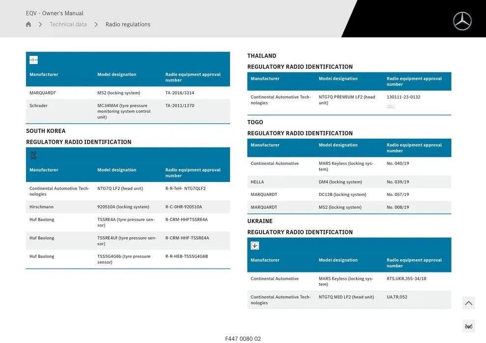 EQV MPV - Catalogue valid from 11 September to 11 September 2025 - page 680