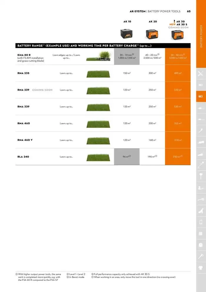 Catalogue 2024 - Catalogue valid from 26 June to 5 January 2025 - page 65