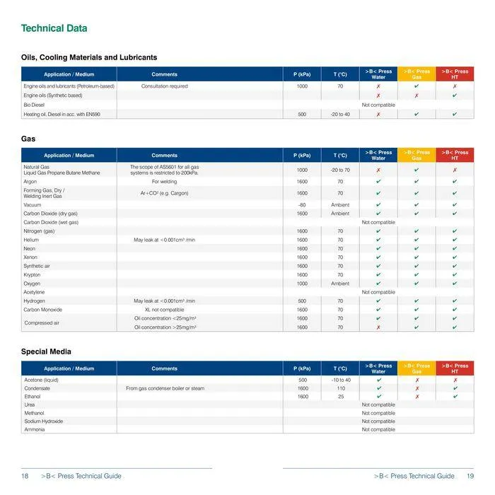 >B< Press Fitting System - Catalogue valid from 24 May to 24 May 2025 - page 10
