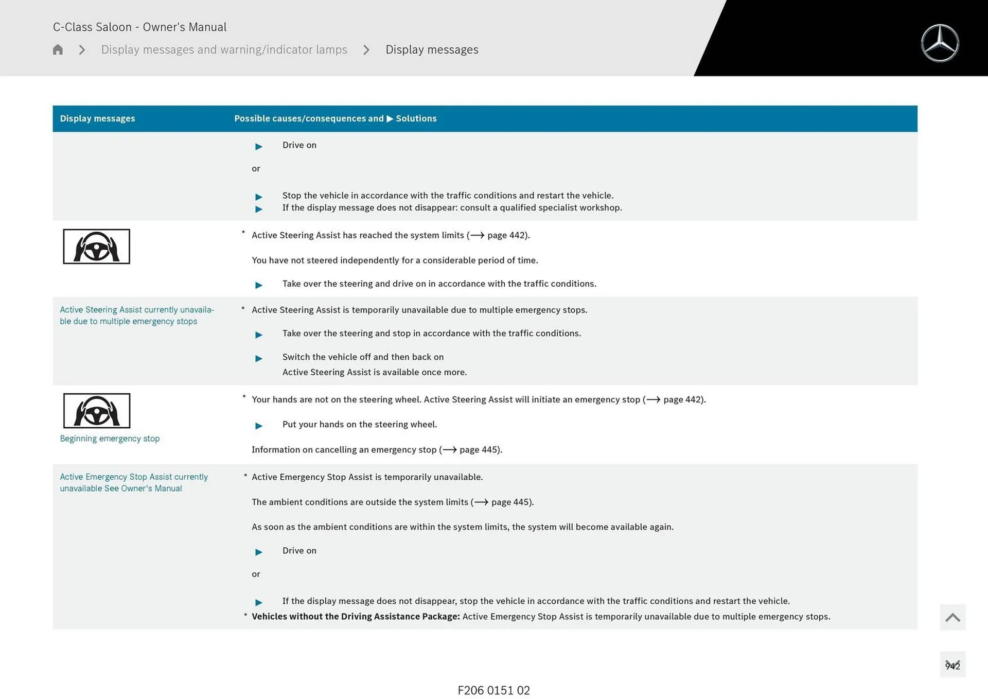 Mercedes-Benz catalogue - Catalogue valid from 28 April to 28 May 2025 - page 942