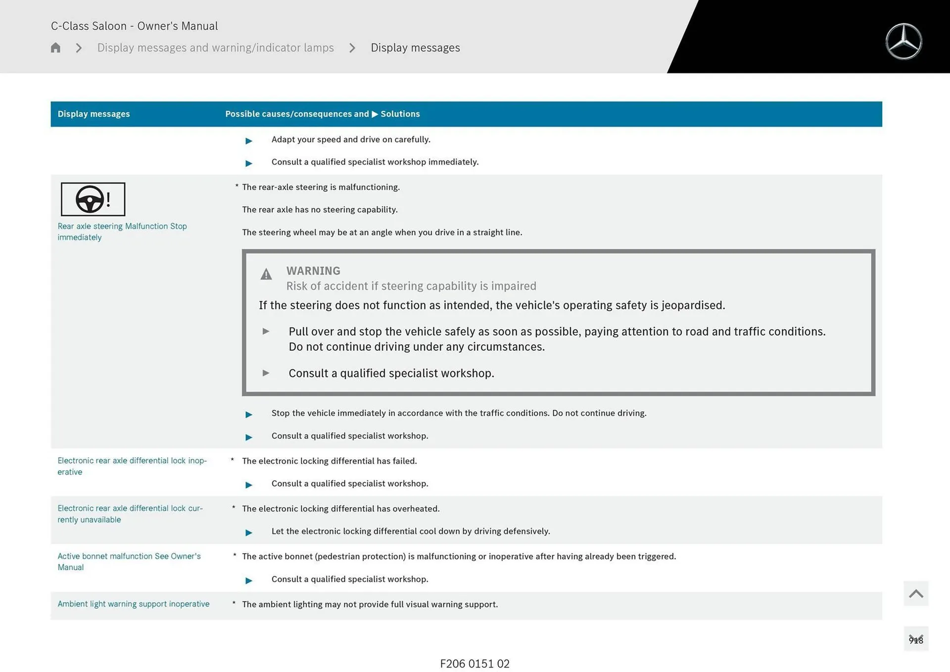 Mercedes-Benz catalogue - Catalogue valid from 28 April to 28 May 2025 - page 918