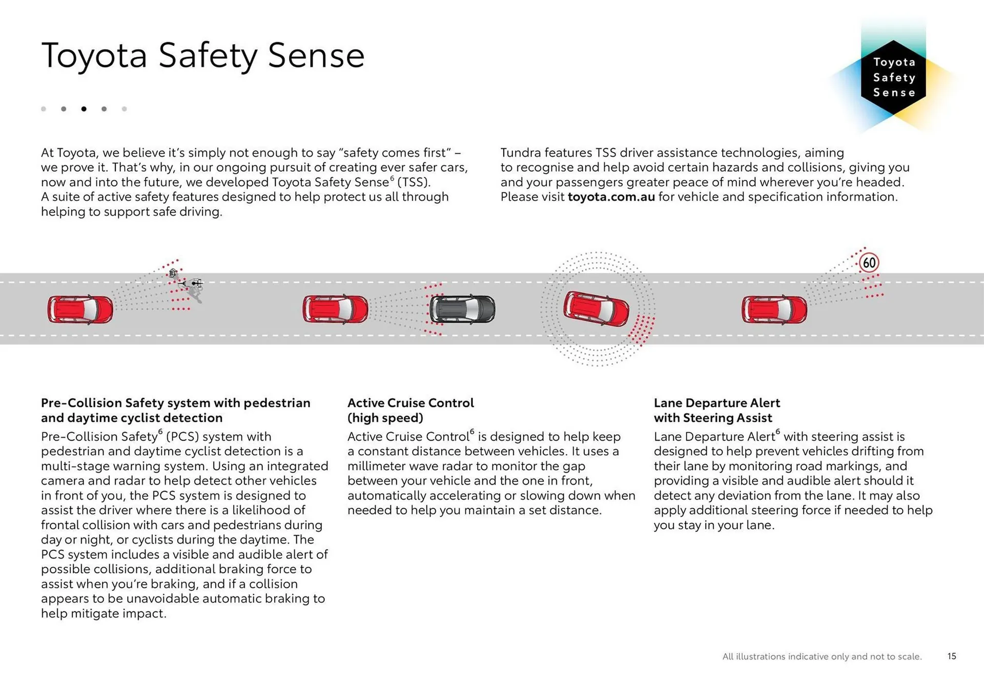 Toyota catalogue - Catalogue valid from 20 June to 20 June 2026 - page 15