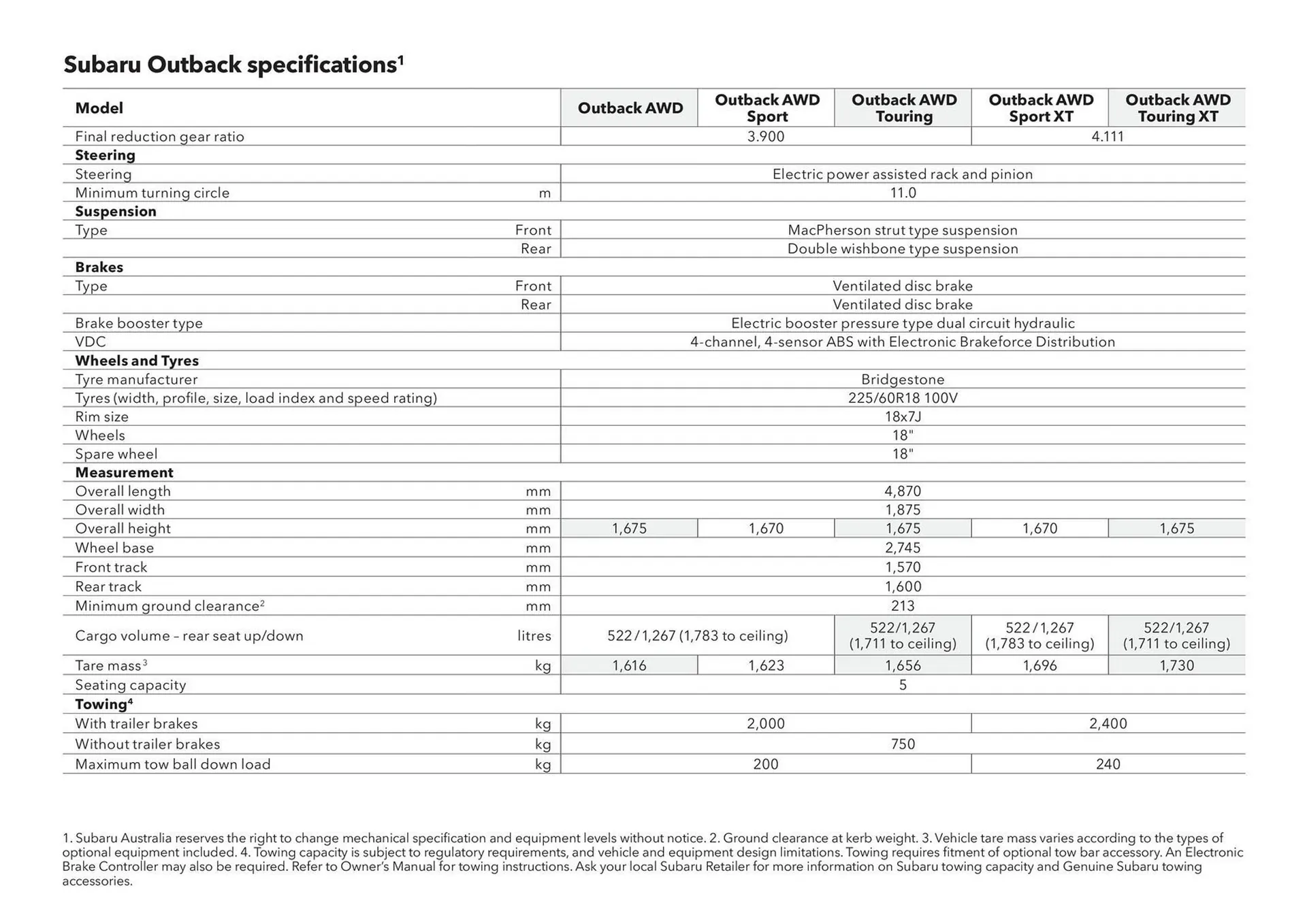 Subaru catalogue - Catalogue valid from 20 June to 20 June 2026 - page 51