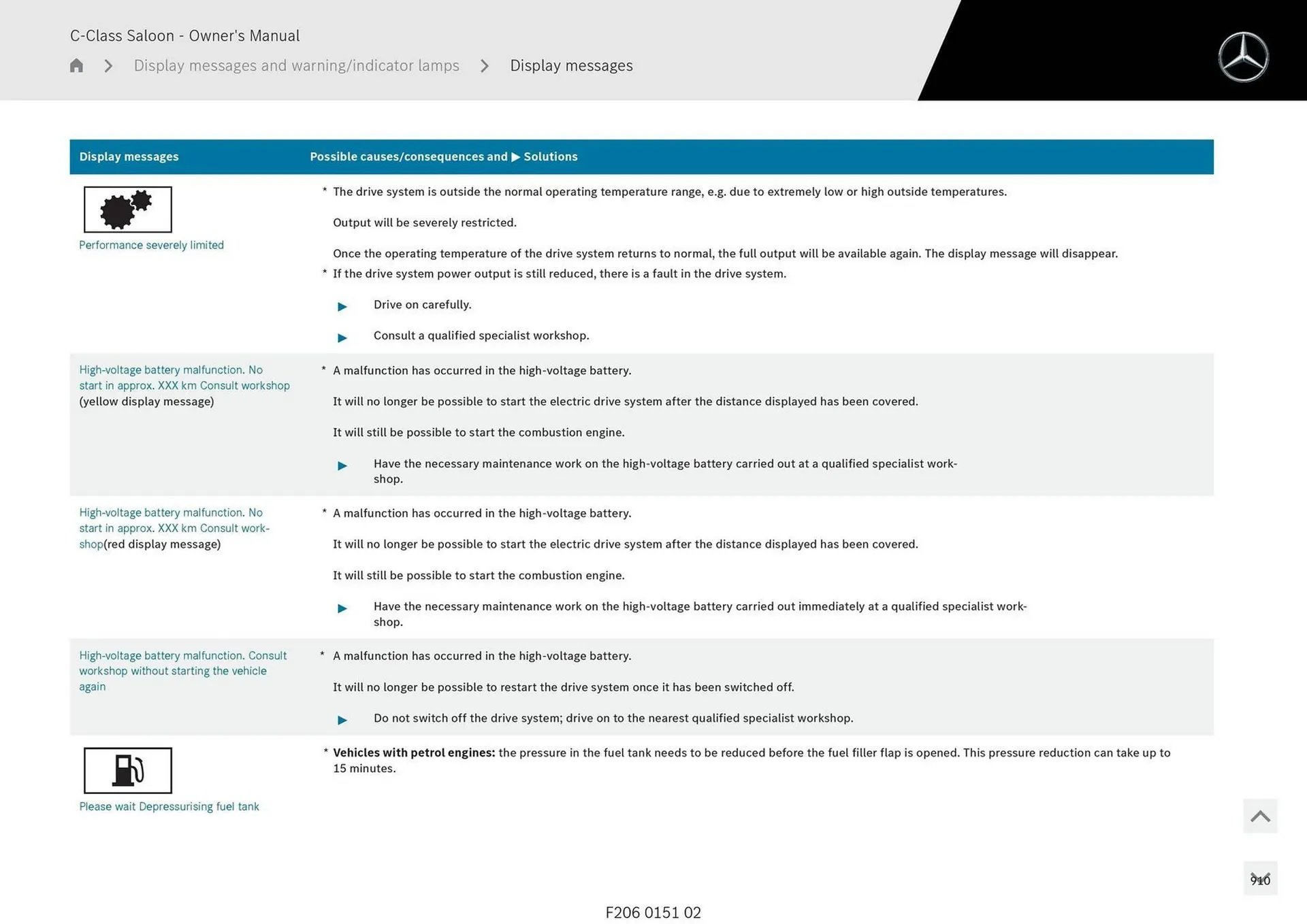 Mercedes-Benz catalogue - Catalogue valid from 28 April to 28 May 2025 - page 910