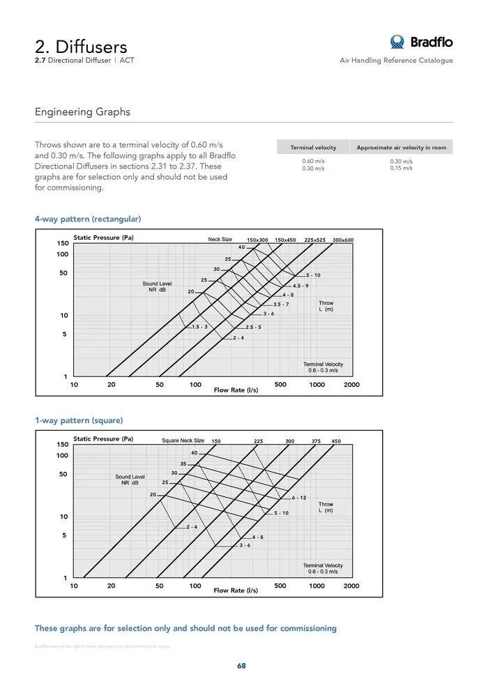 Bradflo - Catalogue valid from 24 May to 24 May 2025 - page 68