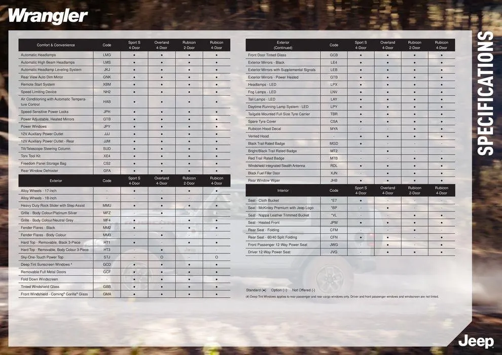 Wrangler - Catalogue valid from 29 June to 30 November 2024 - page 4