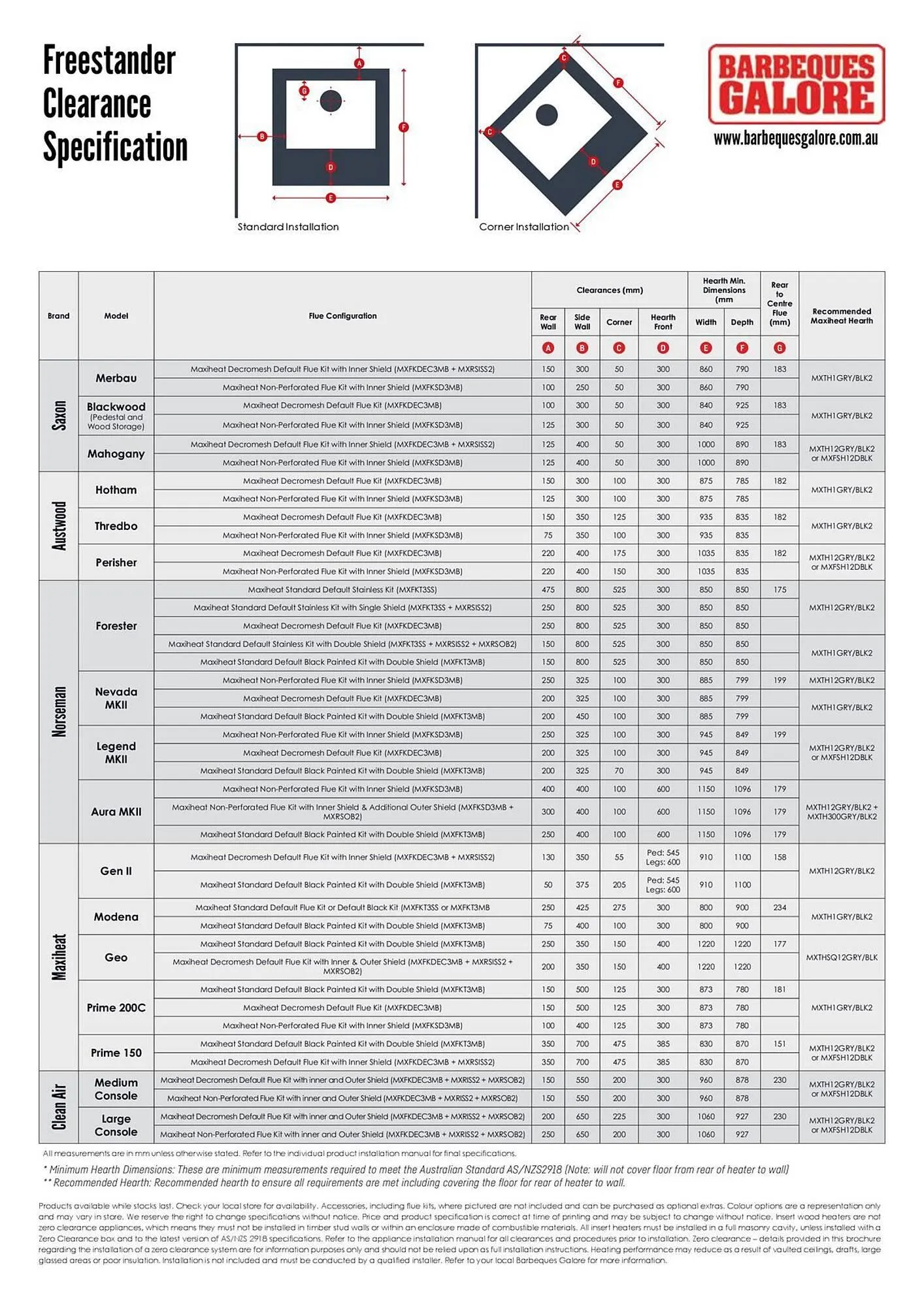 Barbeques Galore catalogue - Catalogue valid from 20 April to 31 August 2026 - page 20