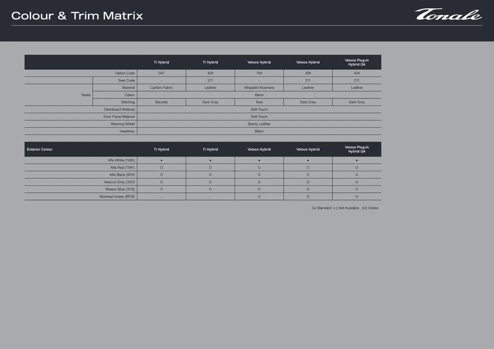 Tonale - Catalogue valid from 28 December to 30 April 2025 - page 9