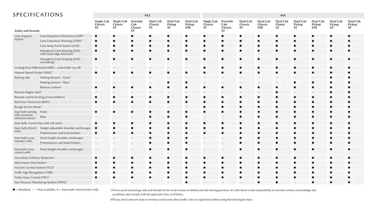 Mazda BT-50 - Catalogue valid from 18 February to 18 February 2026 - page 21