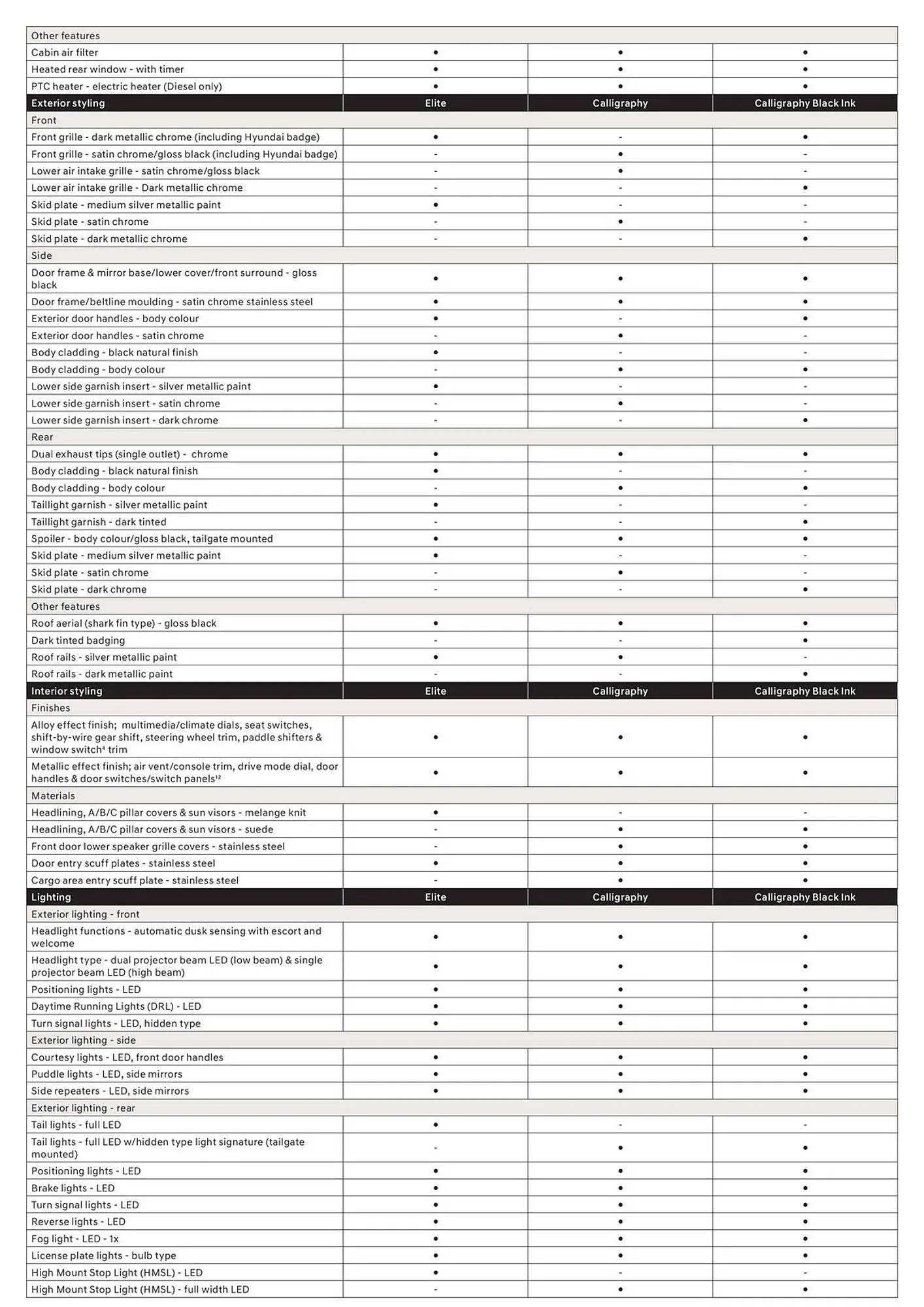 Hyundai Catalogue - Catalogue valid from 4 December to 3 November 2024 - page 5