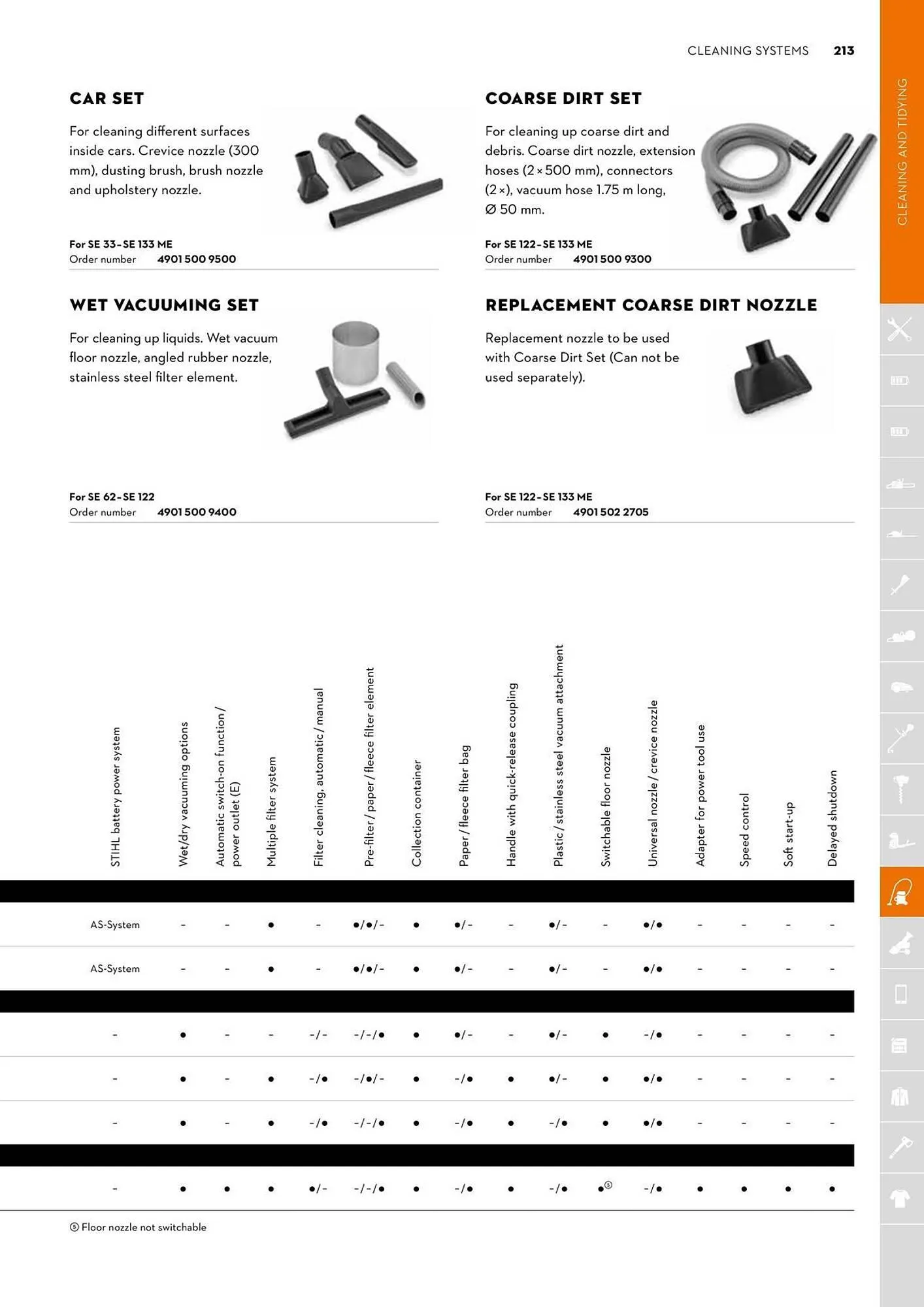 STIHL catalogue - Catalogue valid from 2 June to 30 June 2025 - page 213