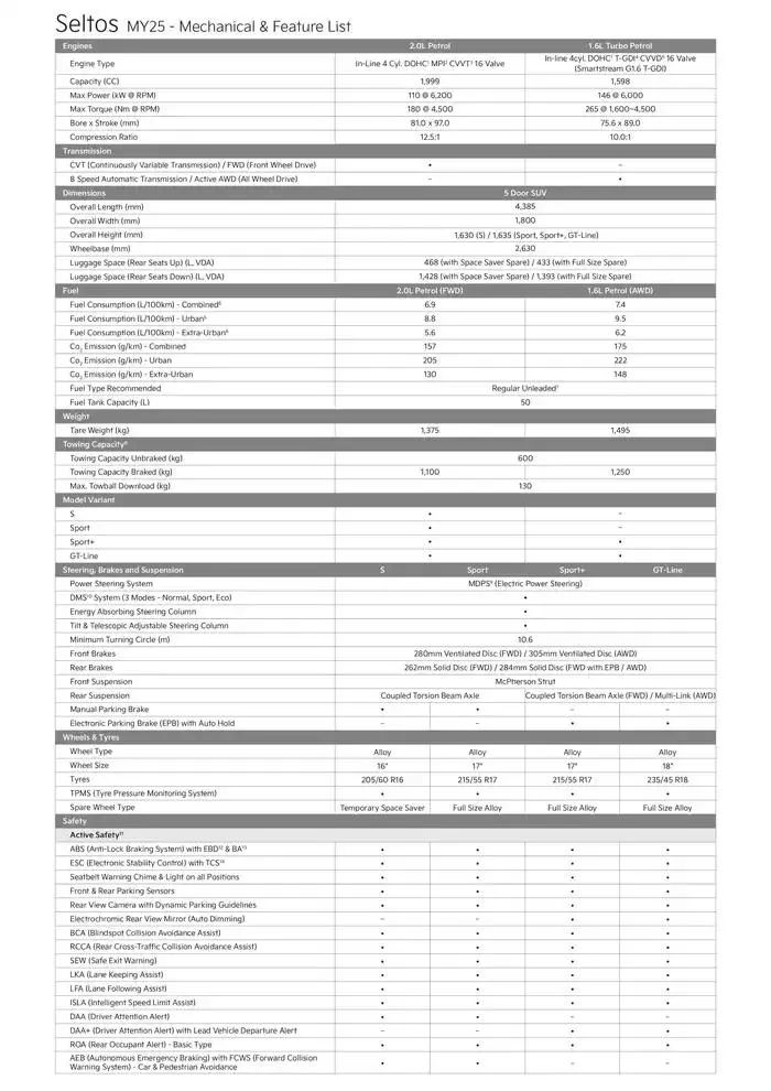 Kia Seltos 25 - Catalogue valid from 20 December to 20 December 2025 - page 2