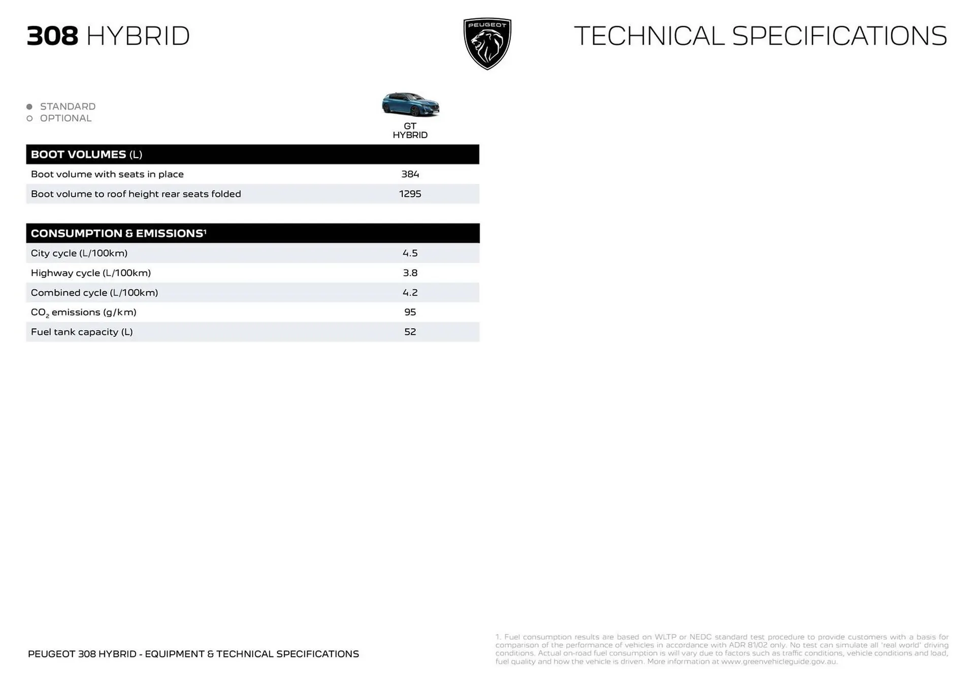 Peugeot catalogue - Catalogue valid from 7 April to 7 April 2026 - page 7
